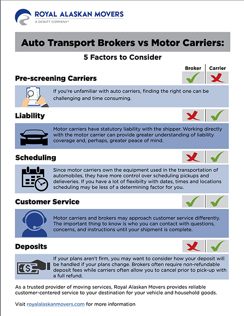 auto transport options